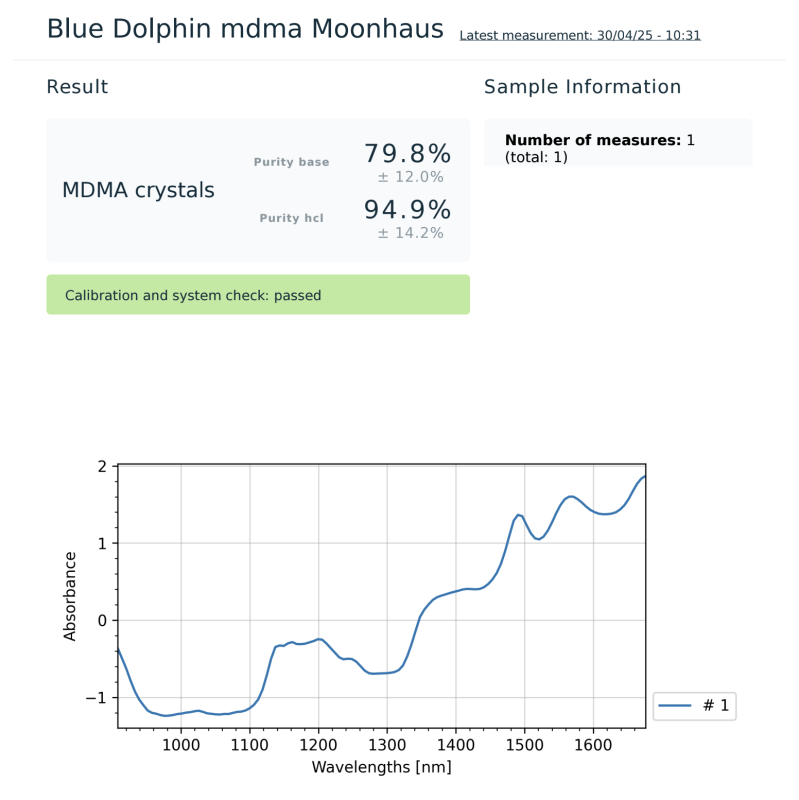 Lab Results - Moonhauz