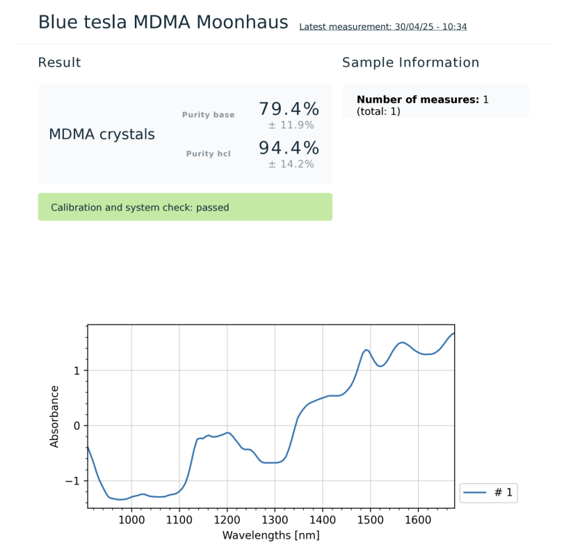 Lab Results - Moonhauz