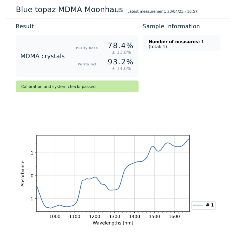 Lab Results - Moonhauz
