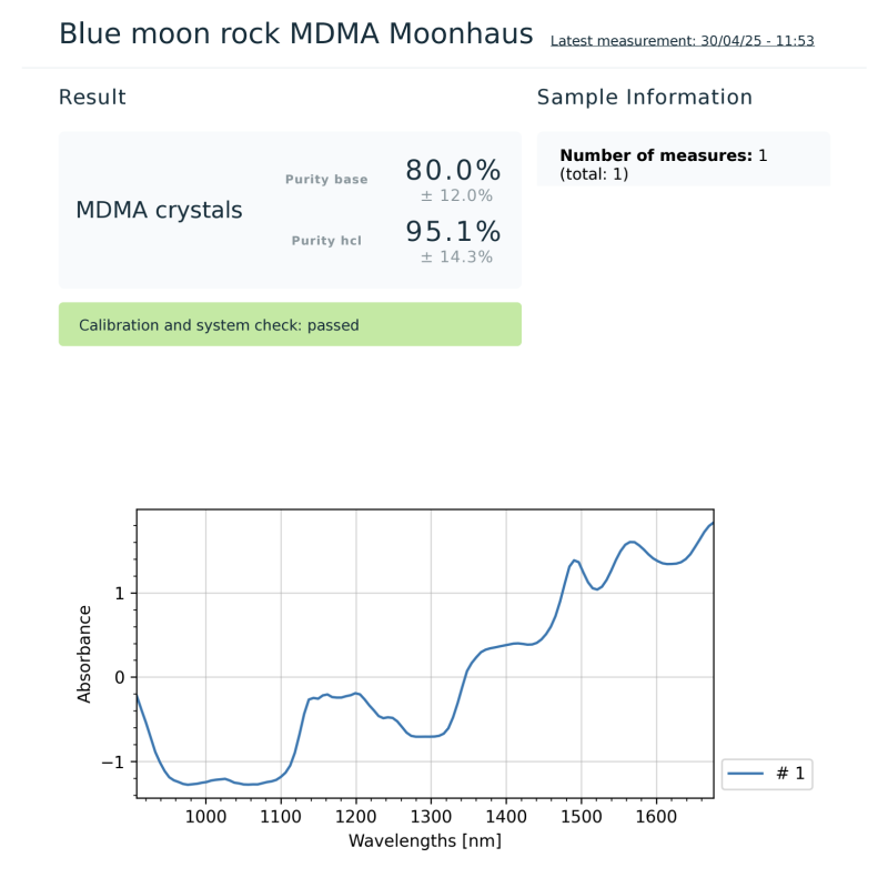 Lab Results - Moonhauz