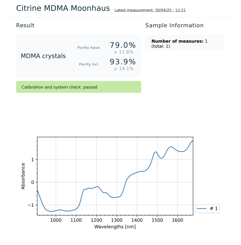 Lab Results - Moonhauz