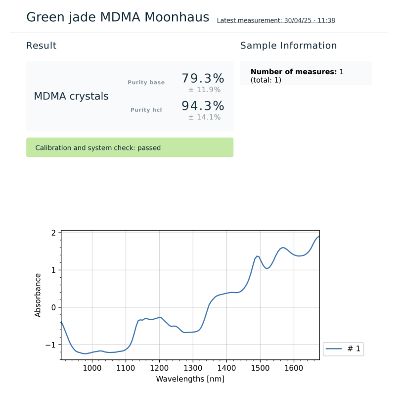 Lab Results - Moonhauz