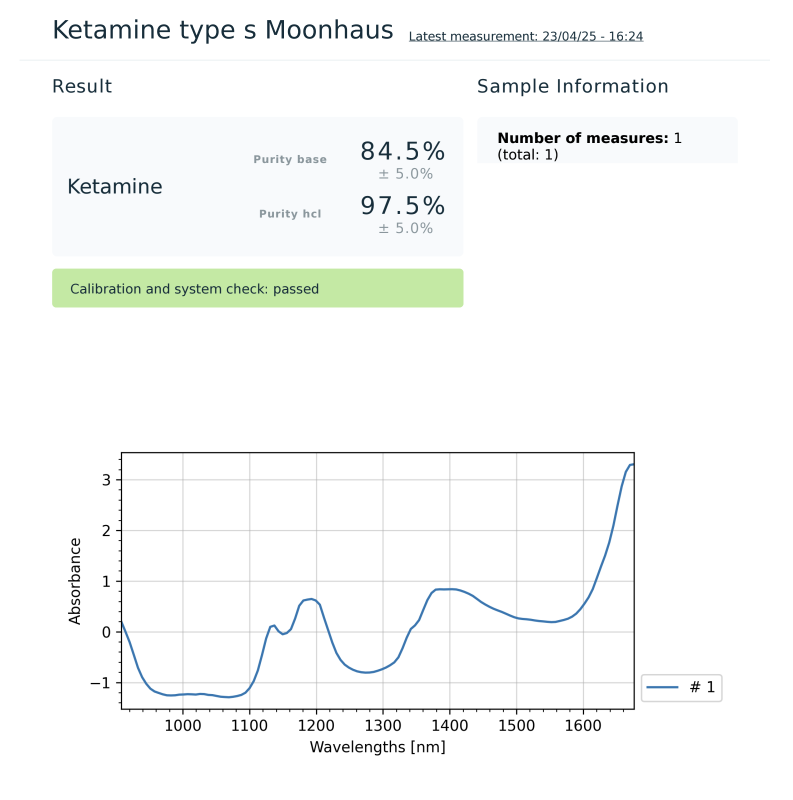 Lab Results - Moonhauz