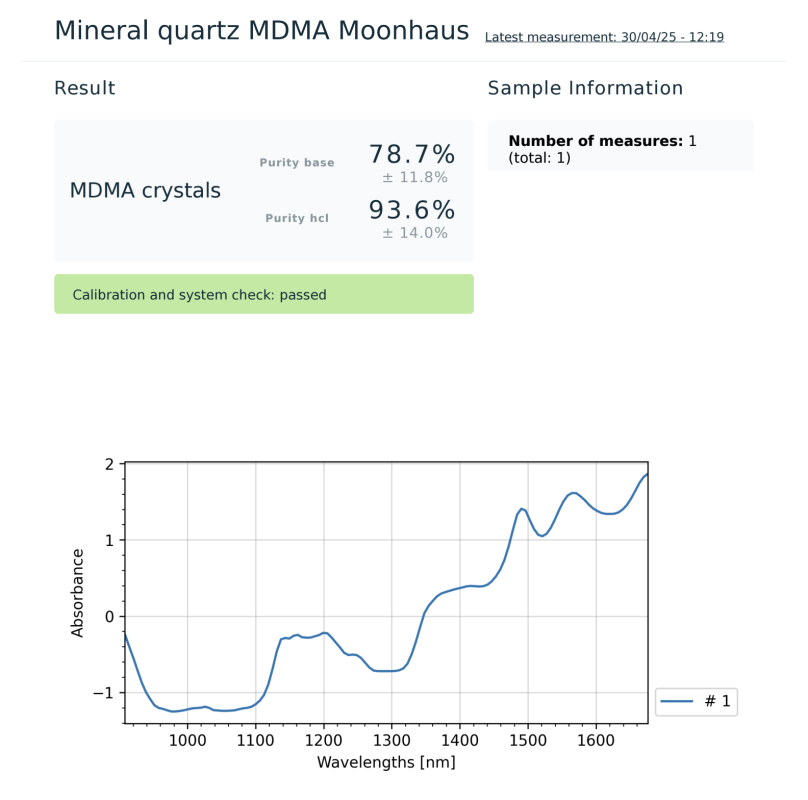 Lab Results - Moonhauz