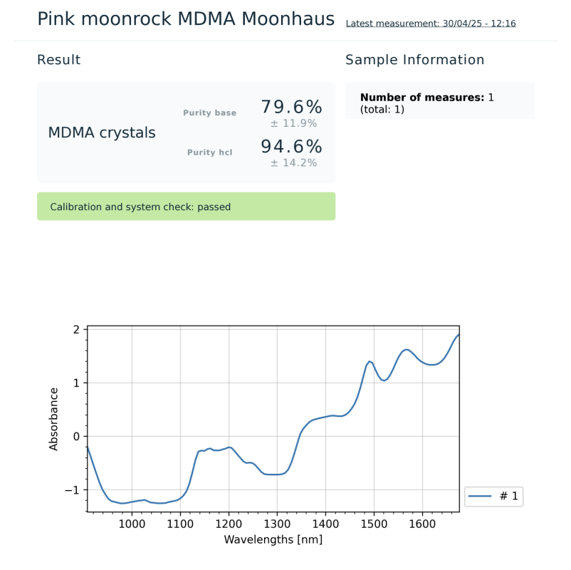 Lab Results - Moonhauz