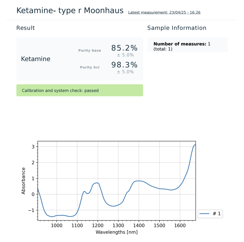 Lab Results - Moonhauz