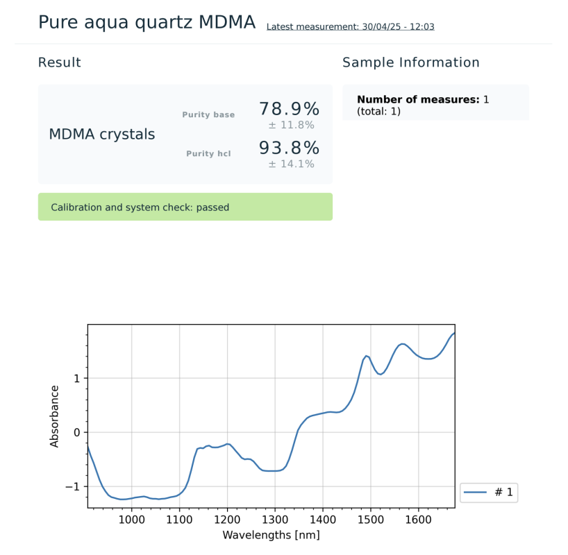 Lab Results - Moonhauz
