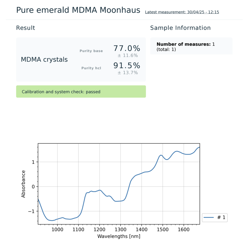 Lab Results - Moonhauz