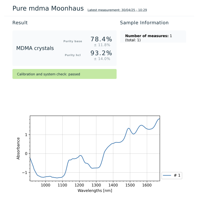 Lab Results - Moonhauz