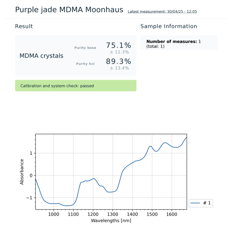 Lab Results - Moonhauz