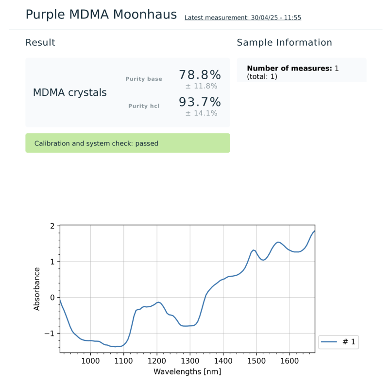 Lab Results - Moonhauz