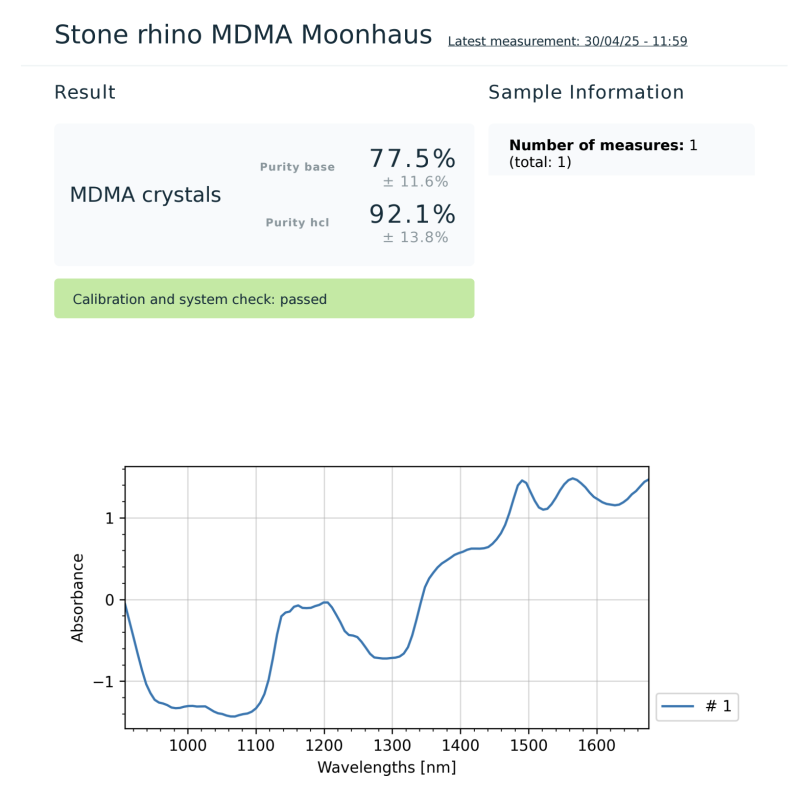 Lab Results - Moonhauz