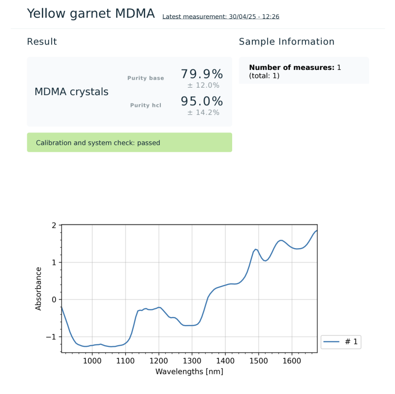 Lab Results - Moonhauz