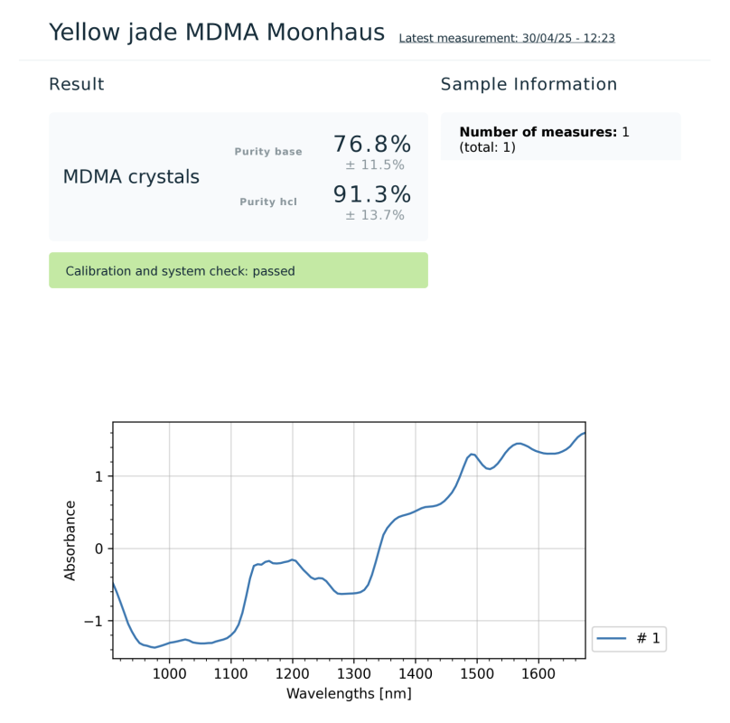 Lab Results - Moonhauz