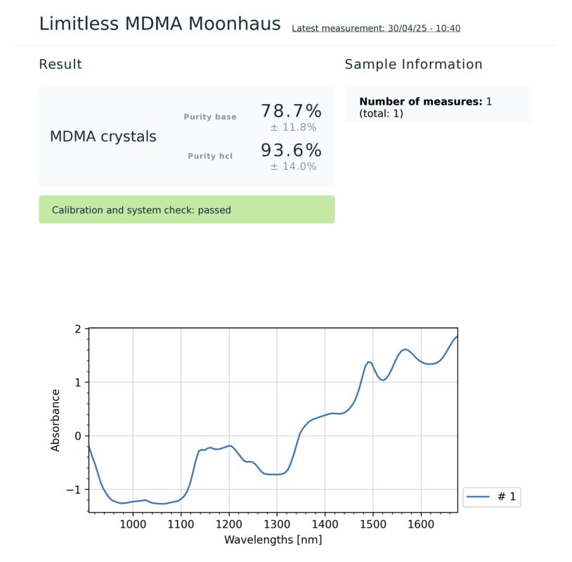 Lab Results - Moonhauz